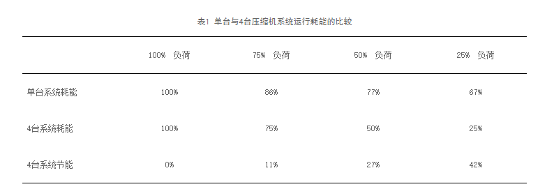 淺談製冷設備選（xuǎn）型及運行控製中的節能技術
